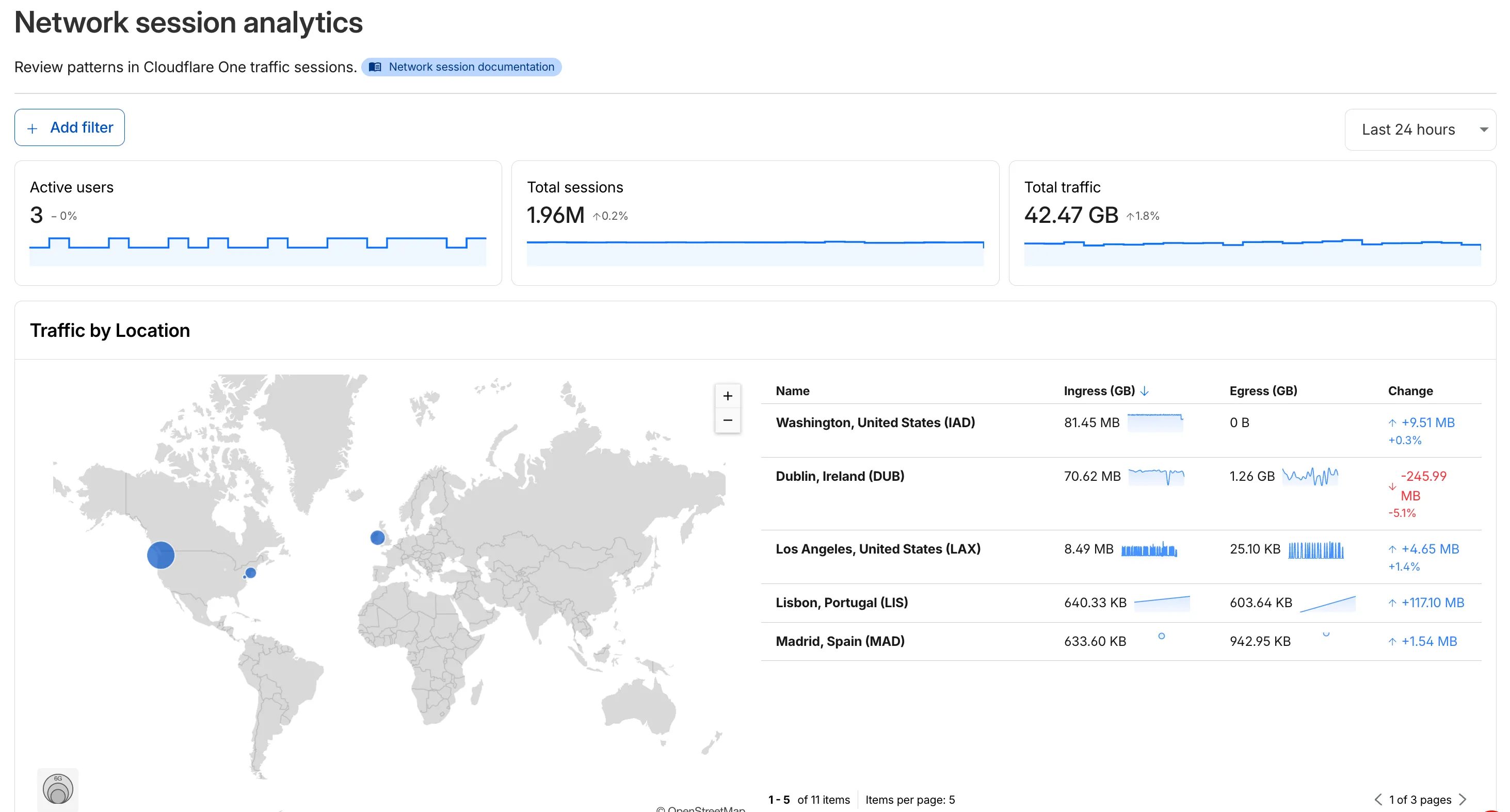 Cloudflare One Network Session Analytics